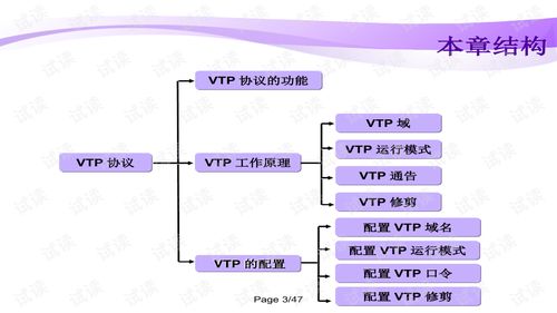 網絡工程師入門教程（二） 網絡基礎與工程實踐